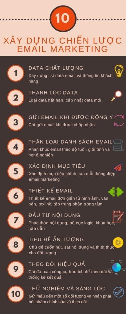 Chiến lược phân khúc và ⁢cá nhân hóa email ‍không ⁣tốn chi phí