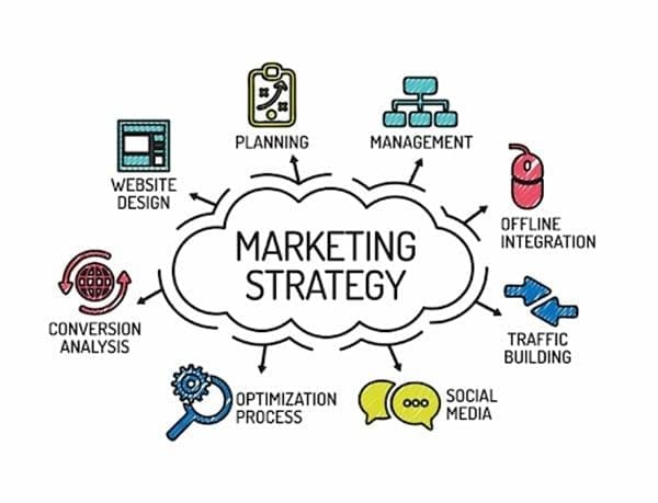 Chiến lược tối ưu⁢ hóa hiệu quả marketing với công‌ cụ miễn⁢ phí