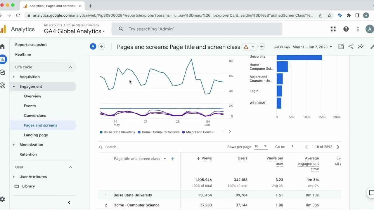 Phân tích hành ⁣vi người dùng bằng Google Analytics